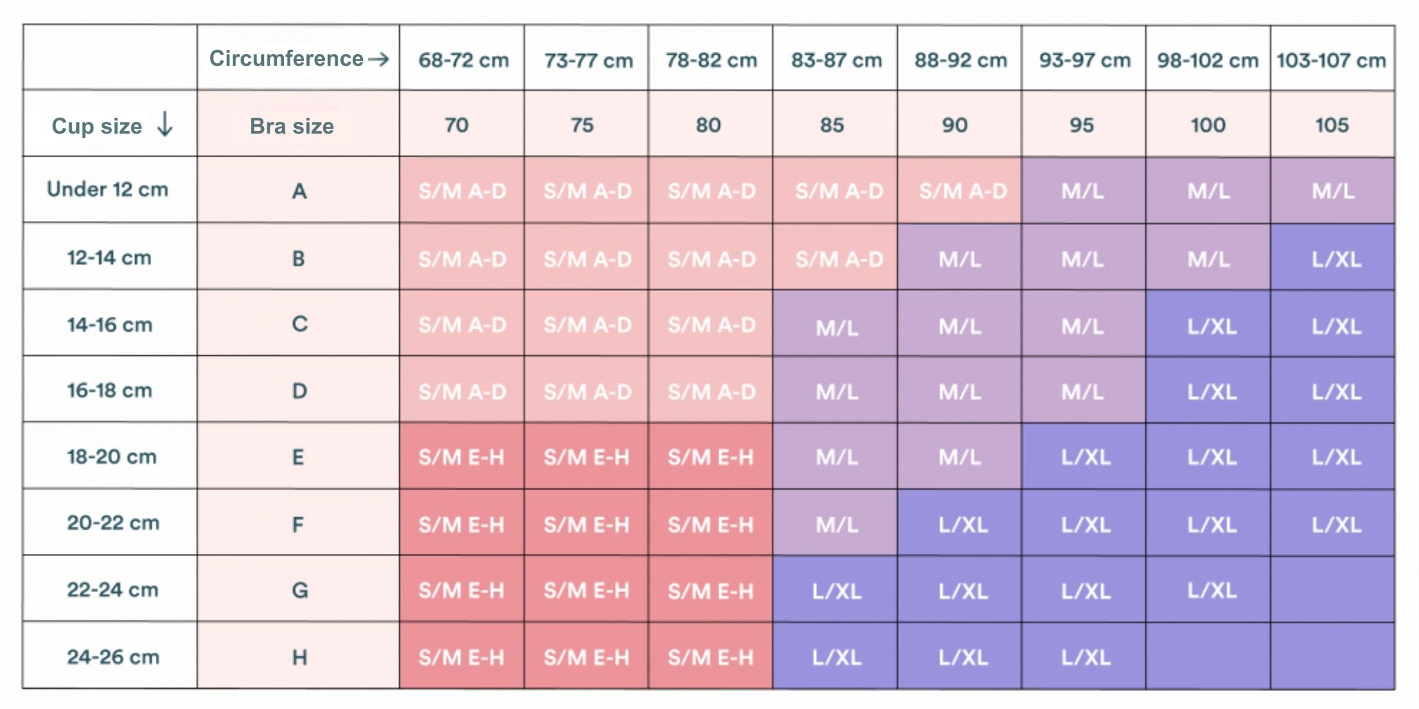 Momkind nursing bra size guide,Momkind imetamisrinnahoidja suurustabel, all-groups